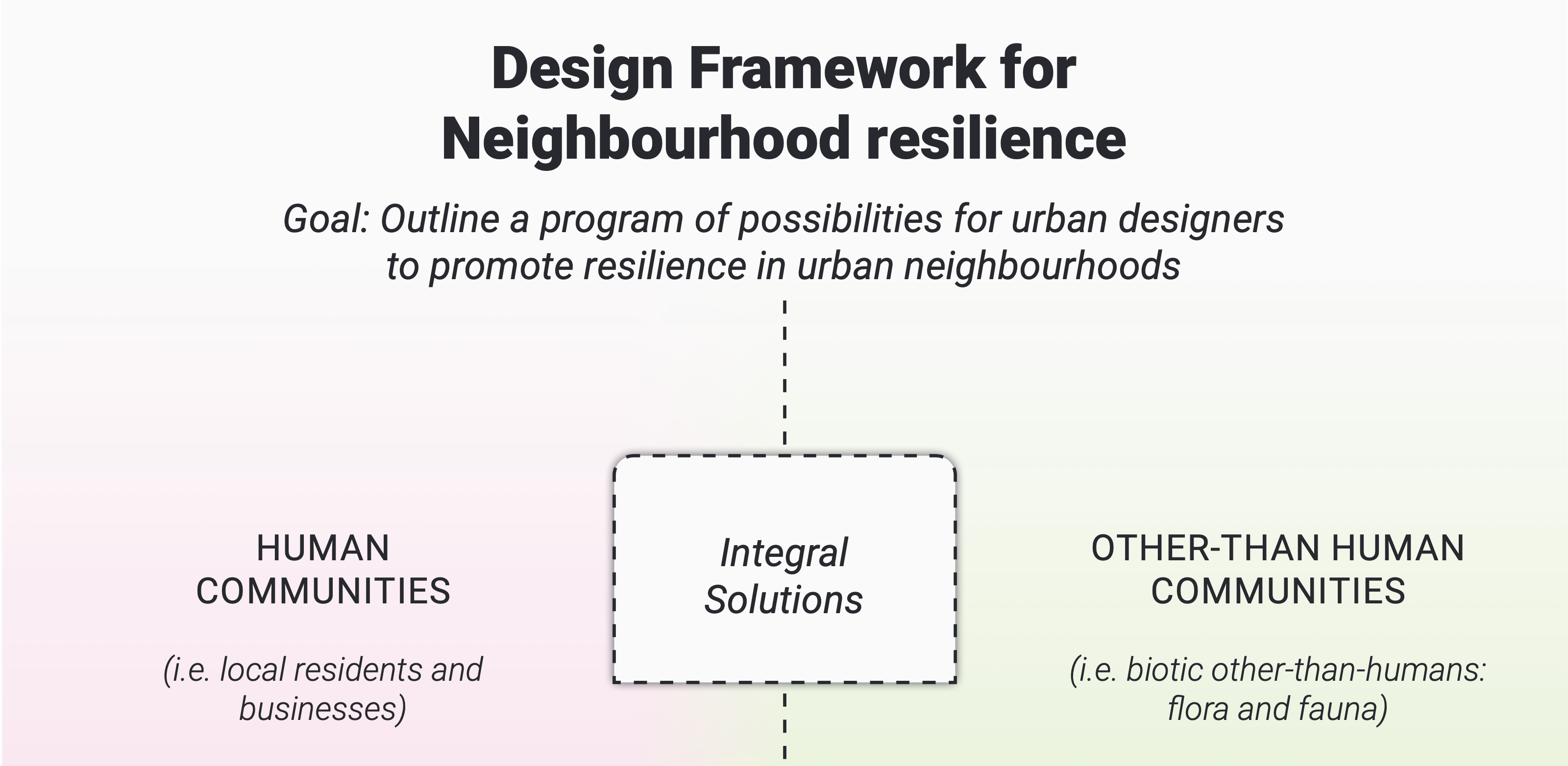 Design Framework for Neighbourhood Resilience: Combining human and other-than-human perspectives into an integrated approach