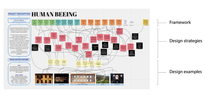 Generating and disseminating intermediate-level knowledge on multiple levels of abstraction: An exploratory case in media architecture